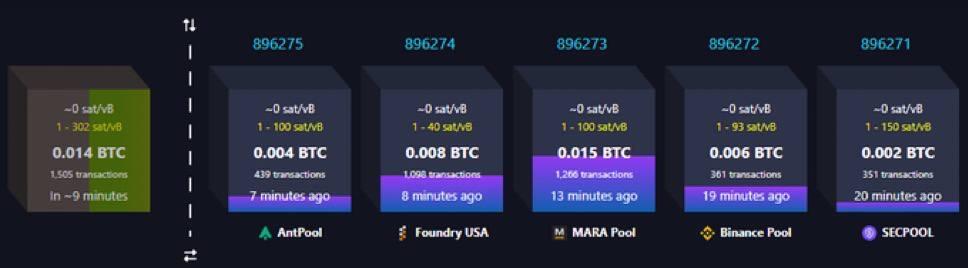 Mempool is almost empty