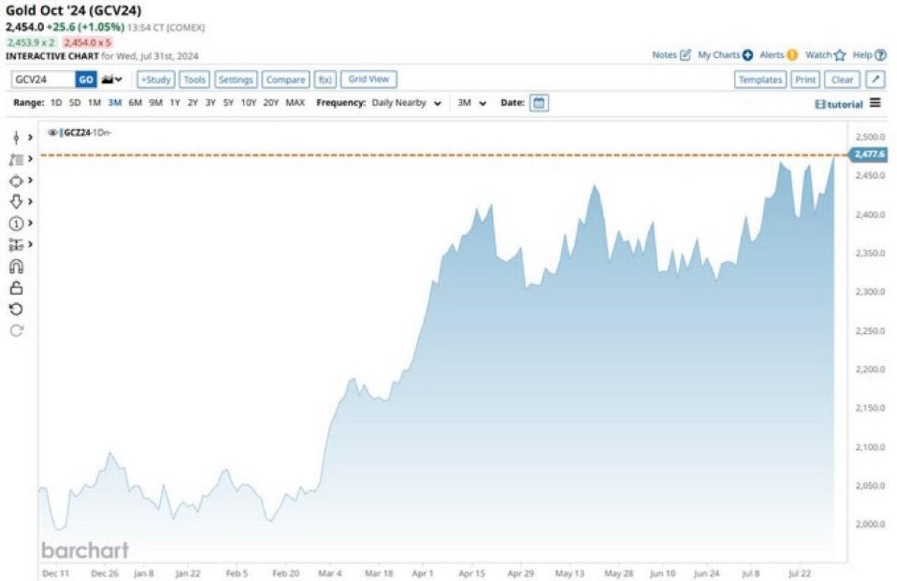 BREAKING: Old #Gold on track for…