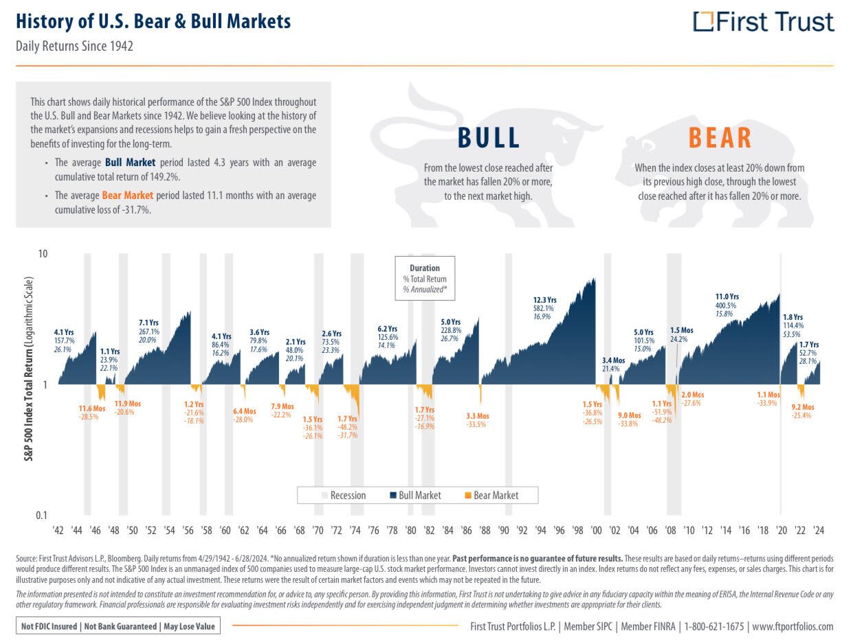 The history of U.S. Bear…