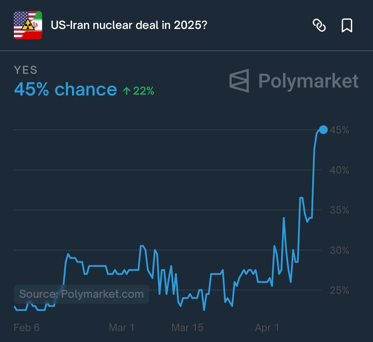Chance of US-Iran nuclear deal…