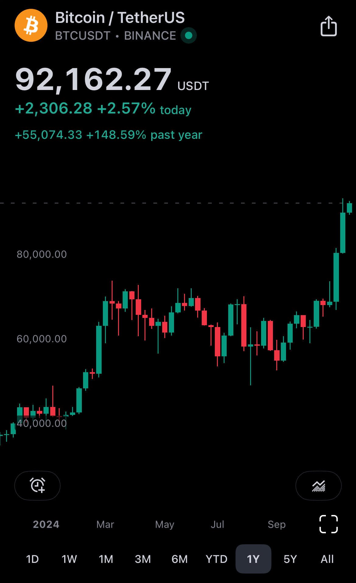 New Bitcoin investors who bought in…