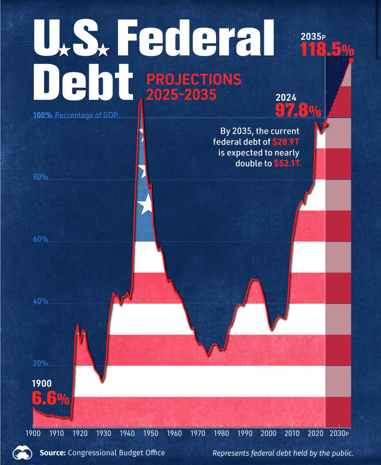 BREAKING: U.S. NATIONAL DEBT. 💥
