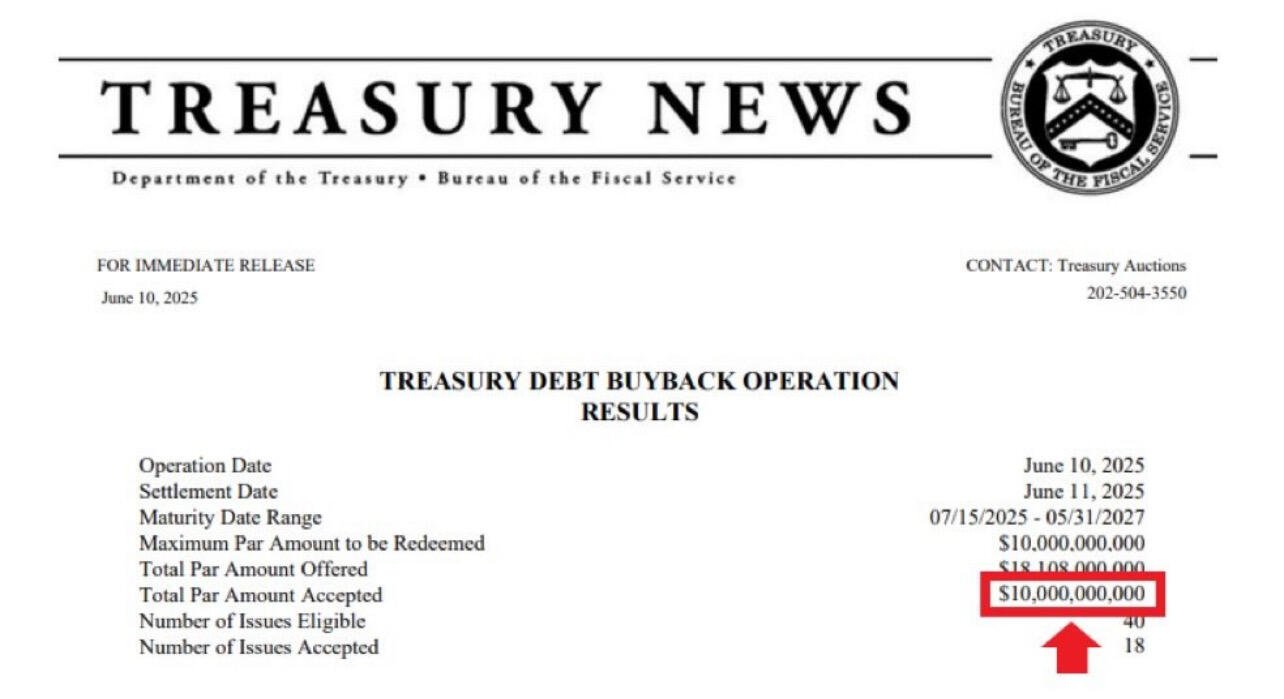 BREAKING: U.S. Treasury Strikes Again!…
