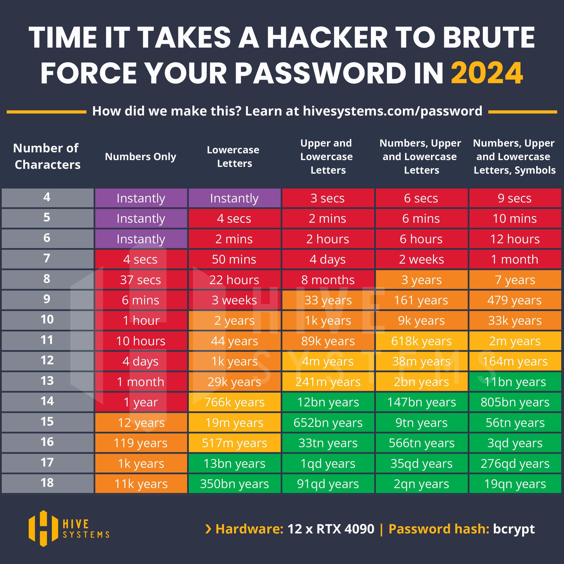 ⚠️Check Your Passwords👇🏽 #Nostr #Opsec