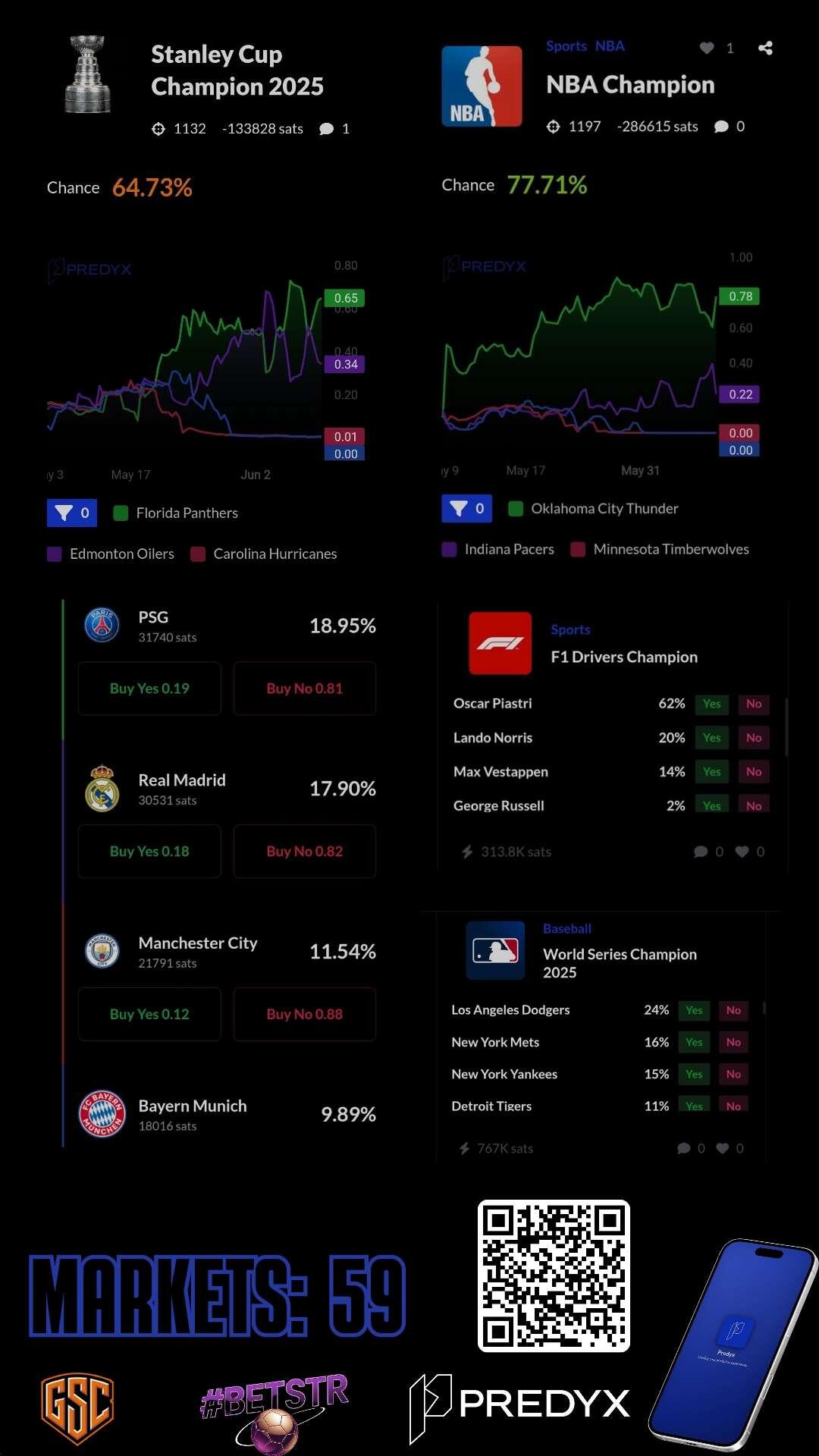 @Predyx LiVE 📈 Your One-Stop Shop…
