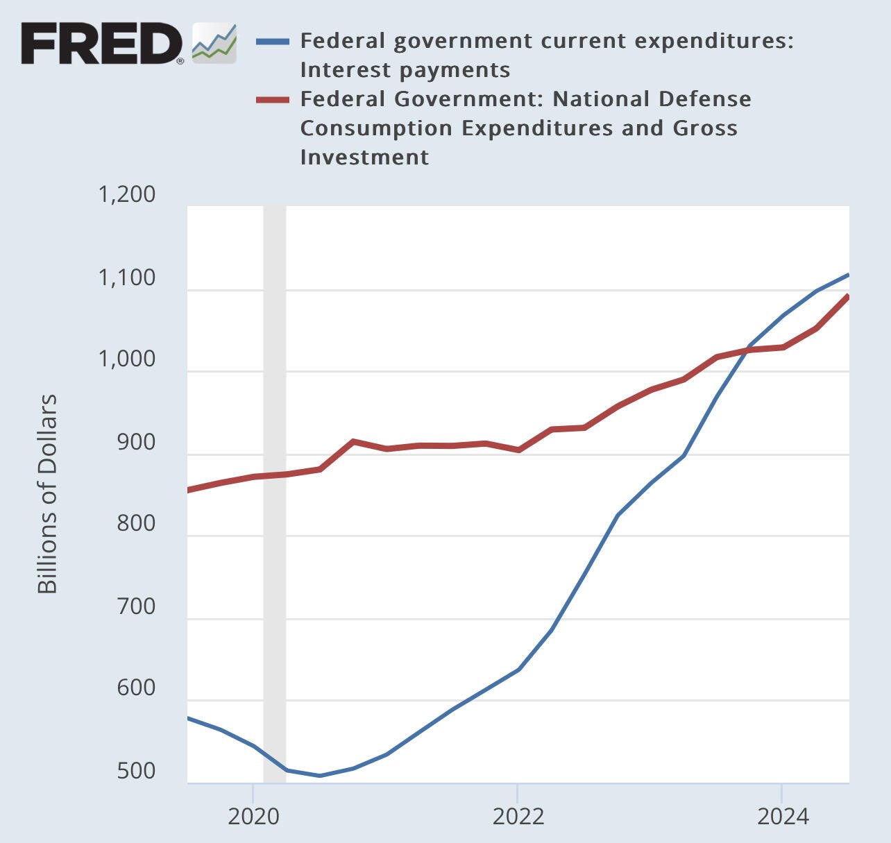 Just a reminder: The U.S.…