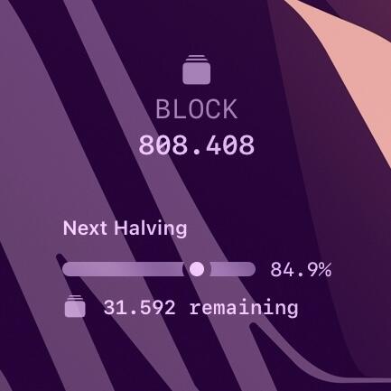 Next #Bitcoin halving: 15.1% remaining.