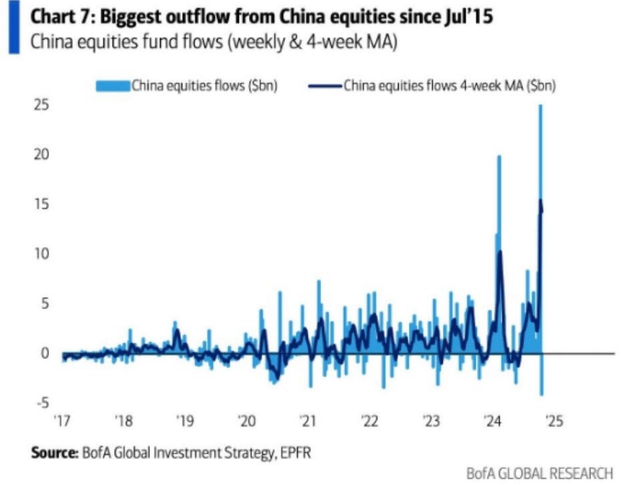 BREAKING: Chinese Stocks just saw a…