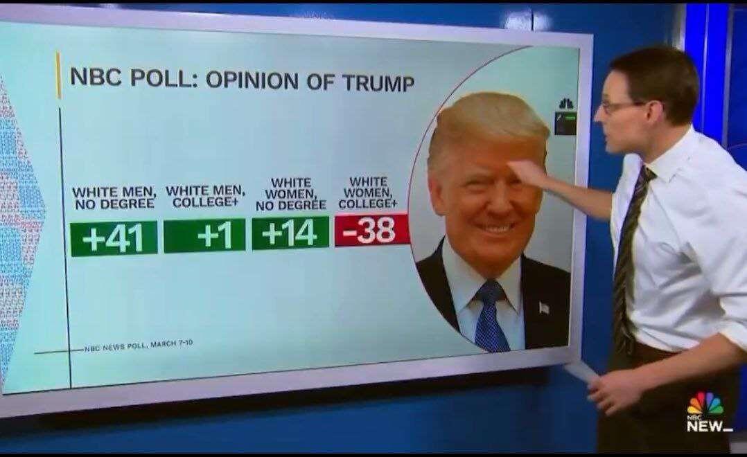 If the poll show the real…