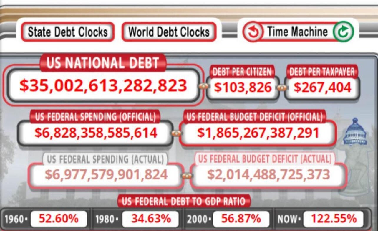 BREAKING: U.S. National Debt surpasses…