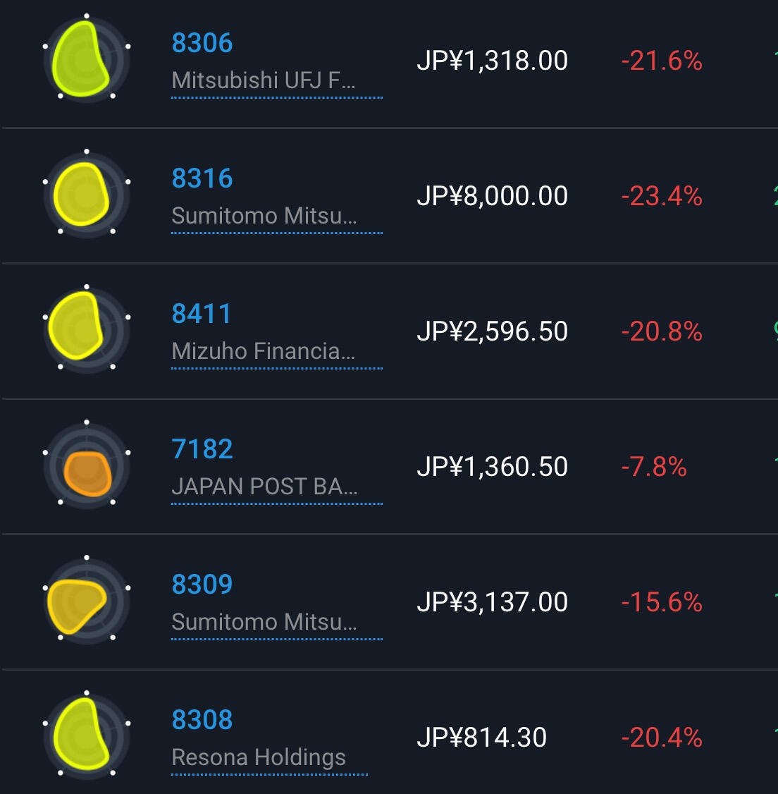 BREAKING: Largest Japanese banks by market…