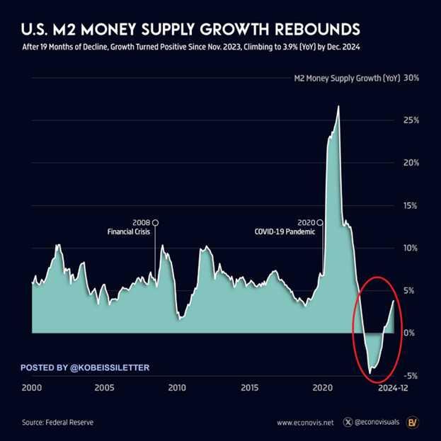 The monetary expansion is preparing to…