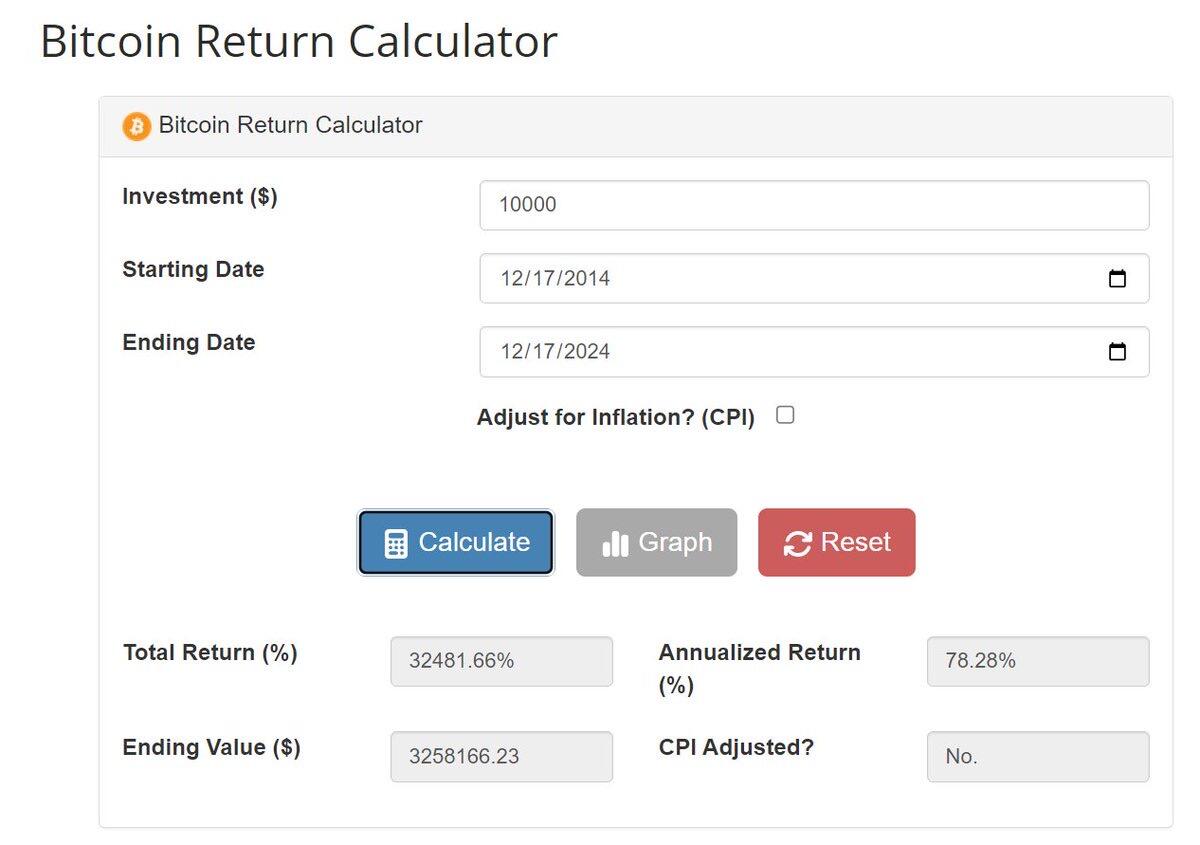 If you invested $10,000 in…