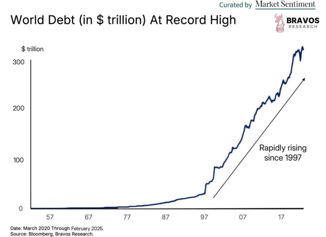 BREAKING: World Debt just surpassed $300…