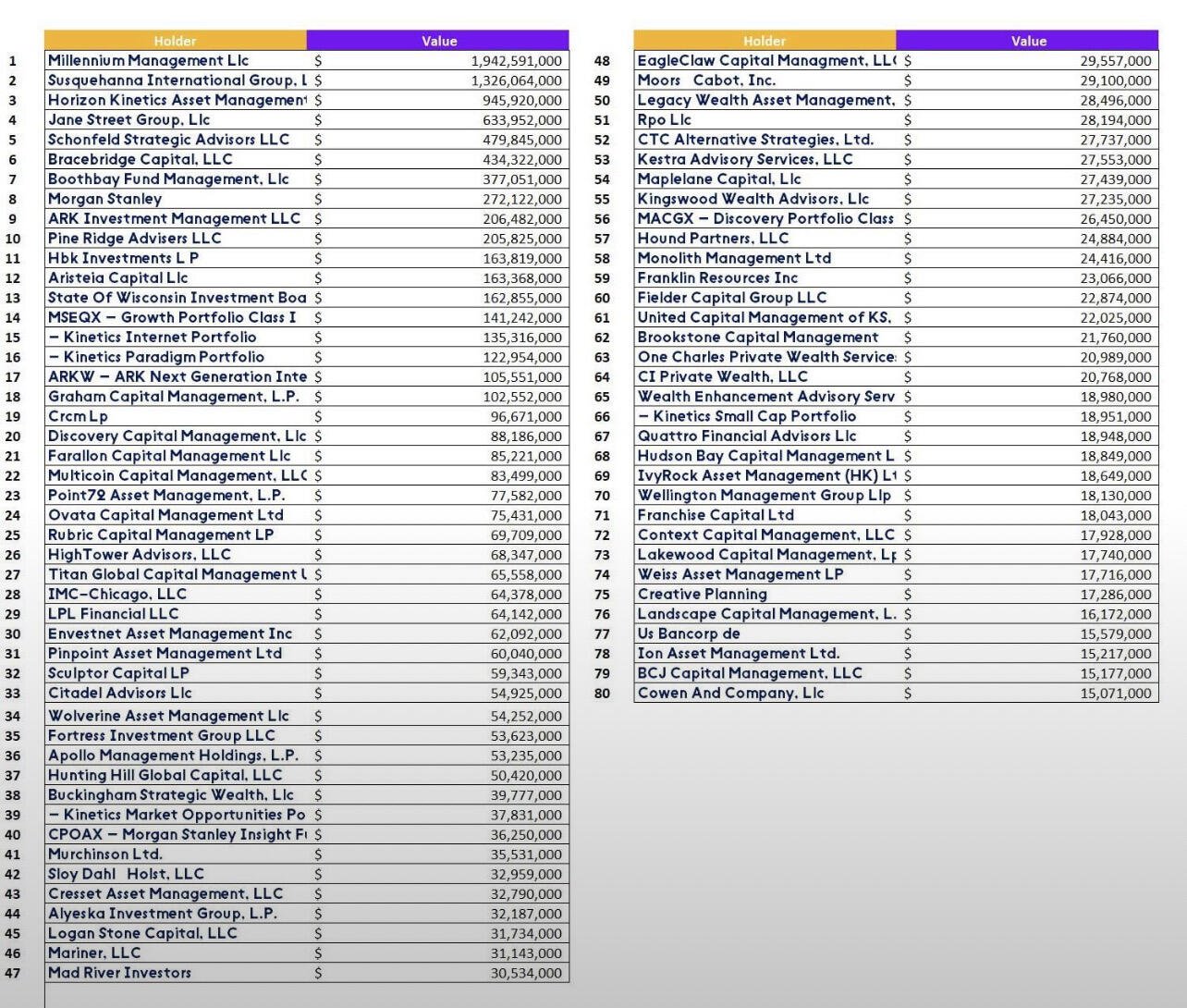 Just-in: SEC released list with…