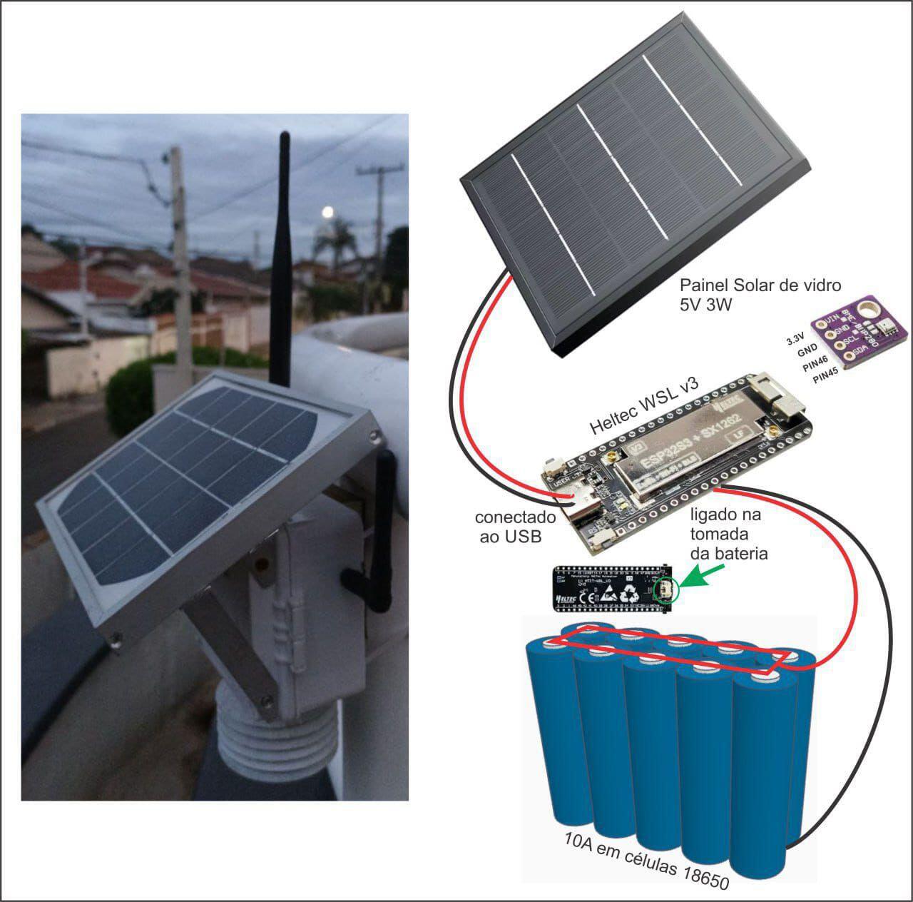 Node solar Meshtastic