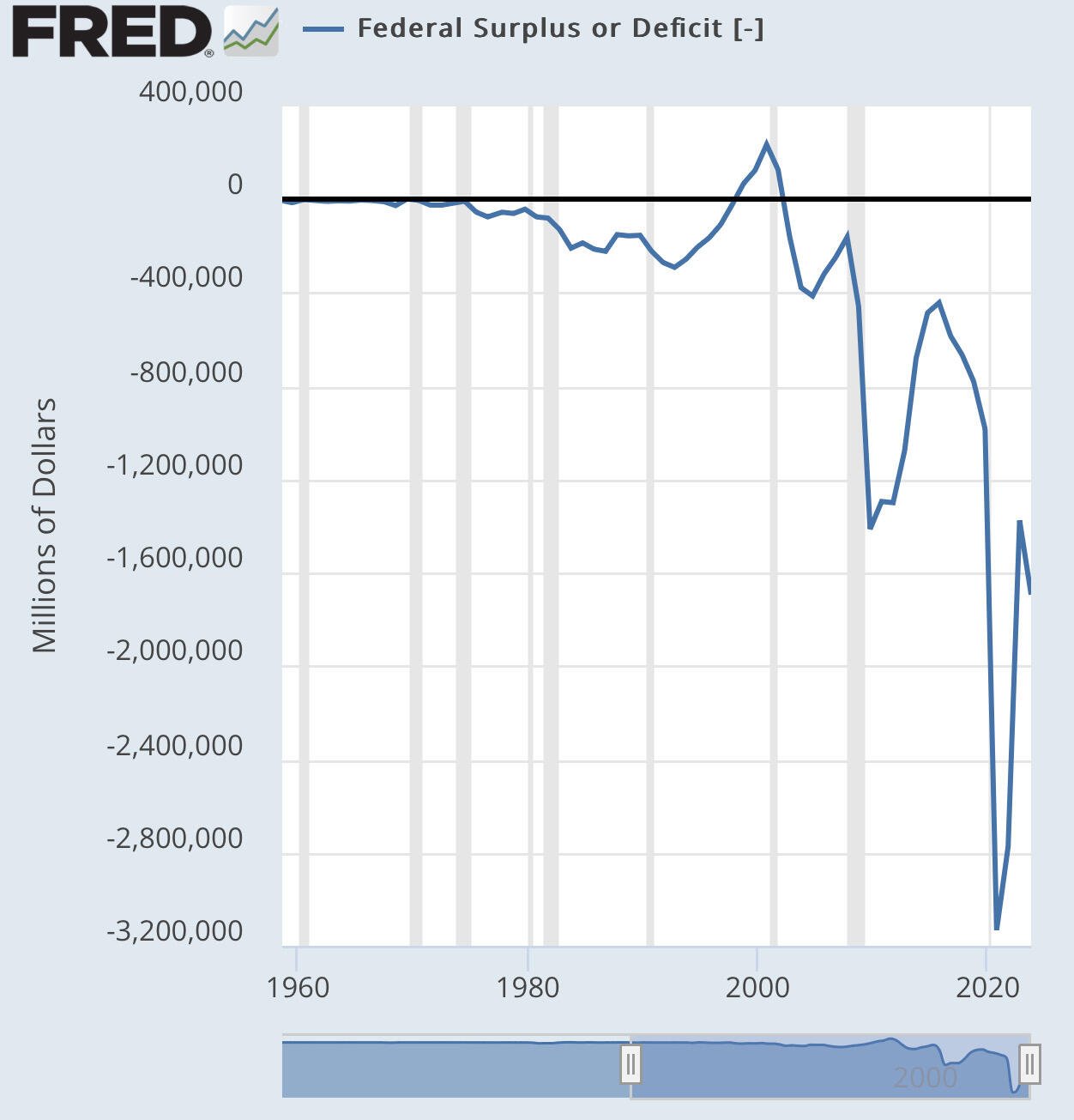 Since 1971, the U.S. has…