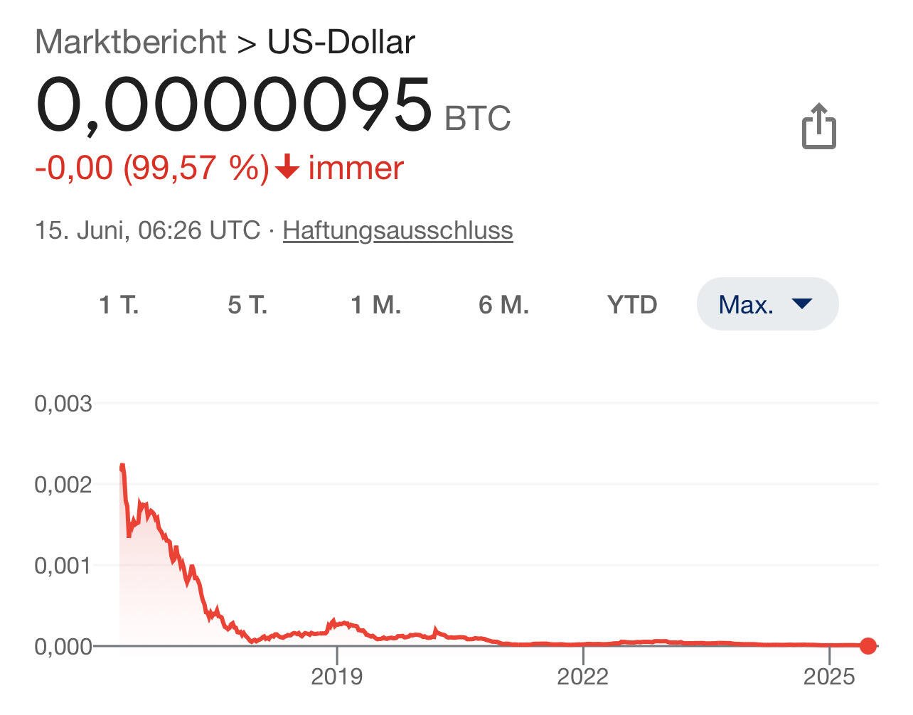 Don’t buy dollars, buy #Bitcoin.