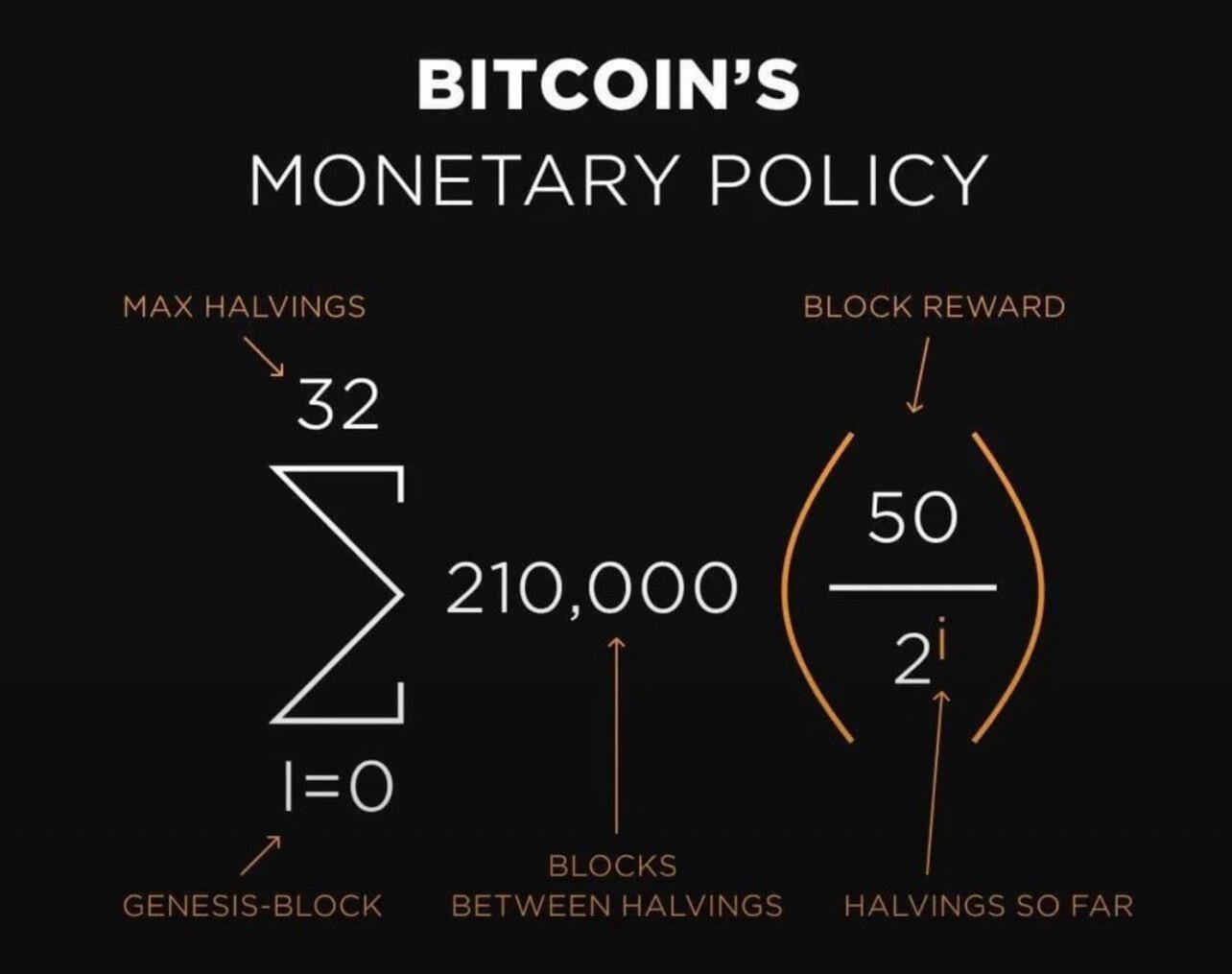 While fiat requires expensive ivory towers,…