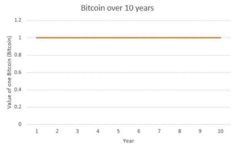 So volatile they said…